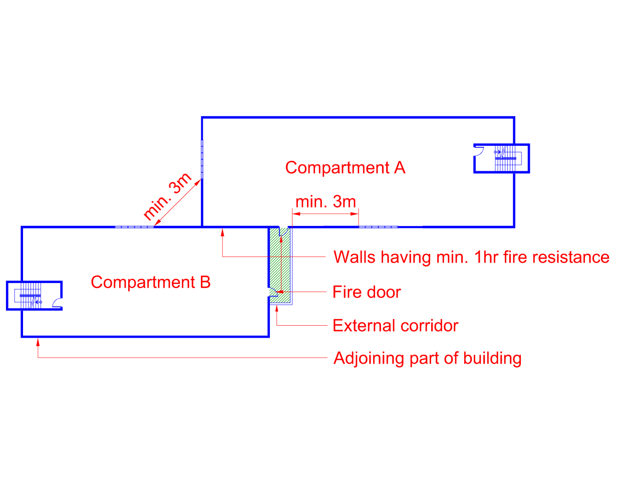 BuiltSearch Code • Fire Code