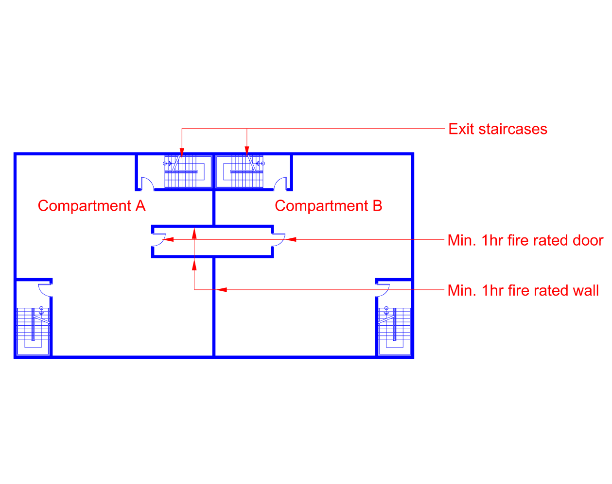 BuiltSearch Code • Fire Code