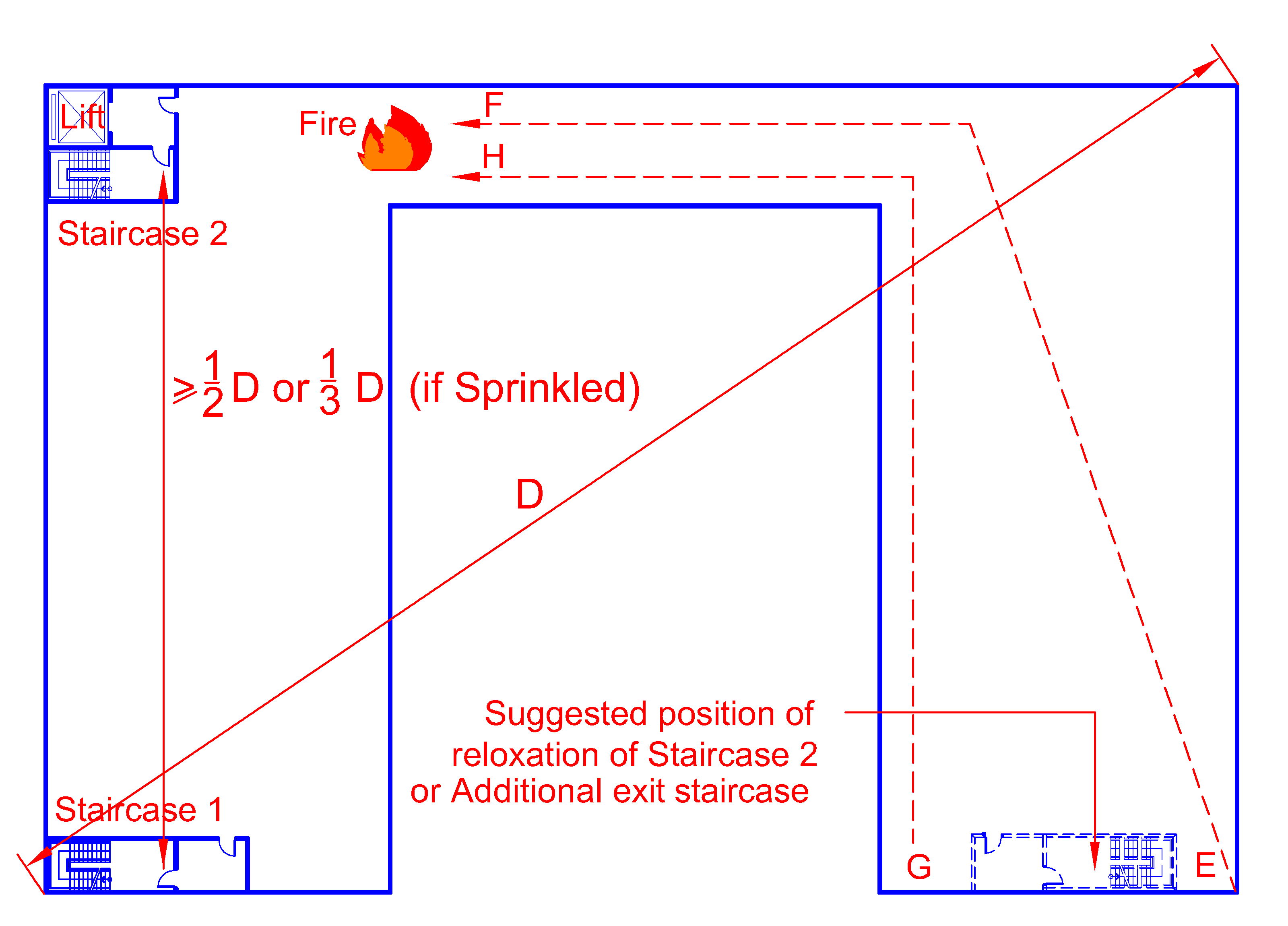 fire code travel distance