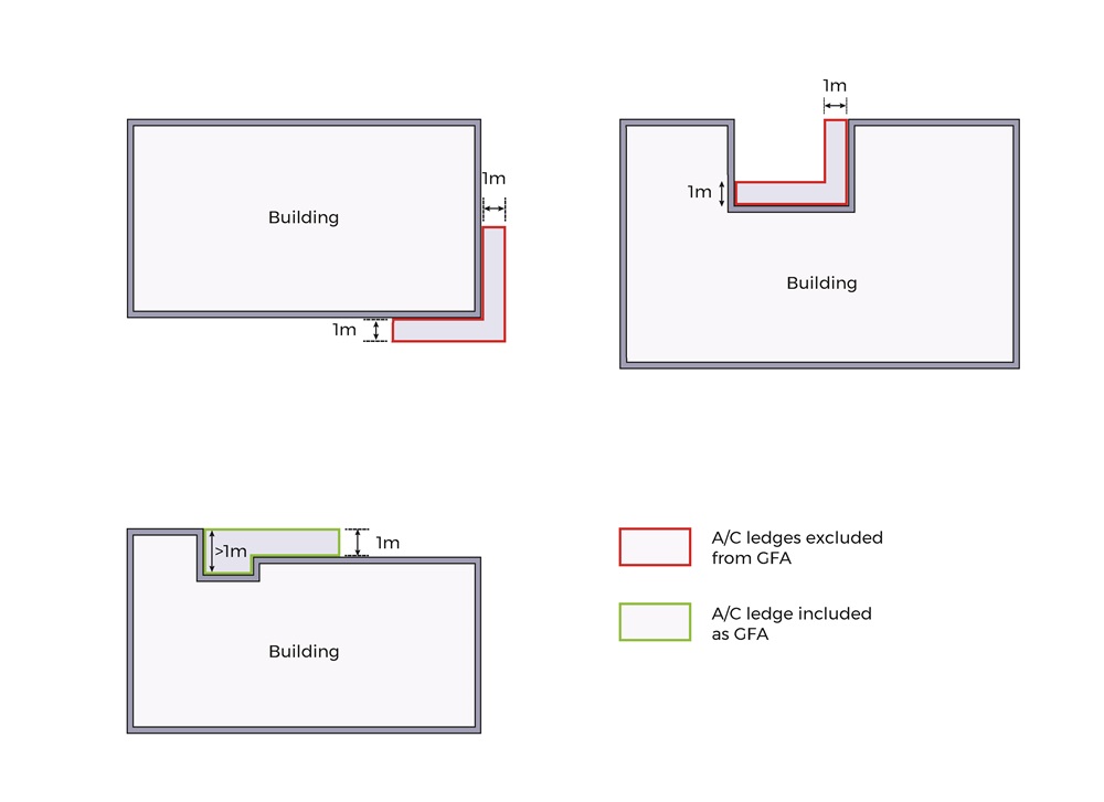 BuiltSearch Code • Gross Floor Area